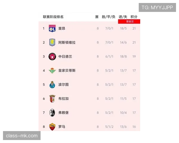 欧联杯最新赛况与积分榜情况